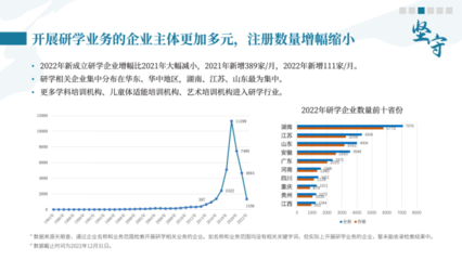《中國研學旅行發展報告（2022-2023）》揭示 國內旅游業務迎來新契機