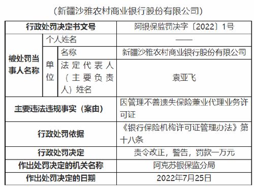 因管理不善遺失保險(xiǎn)兼業(yè)代理業(yè)務(wù)許可證，新疆沙雅農(nóng)商行被罰1萬元