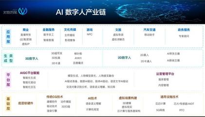 數(shù)字人的AB面 在元宇宙退潮中尋覓新機，于AIGC浪潮中重塑價值