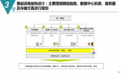 數(shù)字化工廠藍(lán)圖 從規(guī)劃建設(shè)到內(nèi)容賦能的全鏈路解決方案