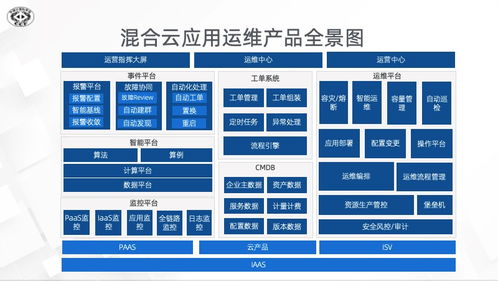 阿里云混合云新一代運(yùn)維演進(jìn) 2021中國(guó)數(shù)字服務(wù)大會(huì)中的實(shí)踐與展望