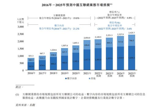 數(shù)字內(nèi)容服務(wù)商宜搜科技遞表港交所 近三成收入用于營(yíng)銷(xiāo)，內(nèi)容制作服務(wù)成核心